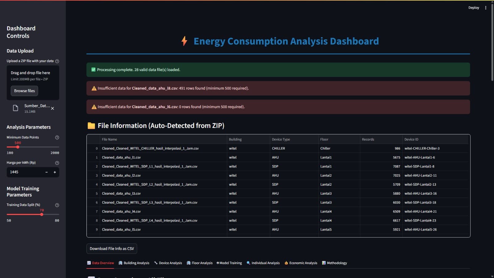 Sentiment Analysis Dashboard