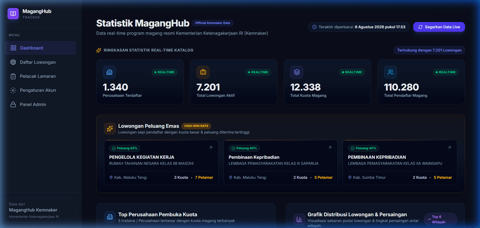 MagangTracking Platform